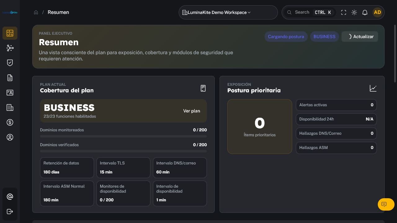 Business organization overview with synthetic data